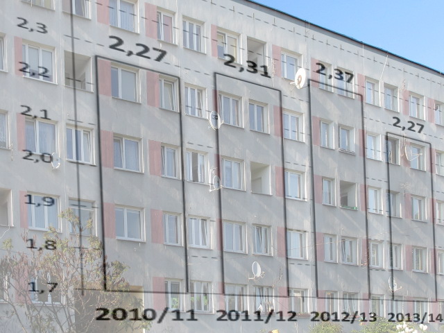 Dane o kosztach centralnego ogrzewania za sezon 2017/2018 oraz ciepłej wody za okres XI 2017 – IV 2018